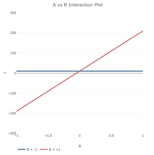 Surface Plot and Interaction Demo